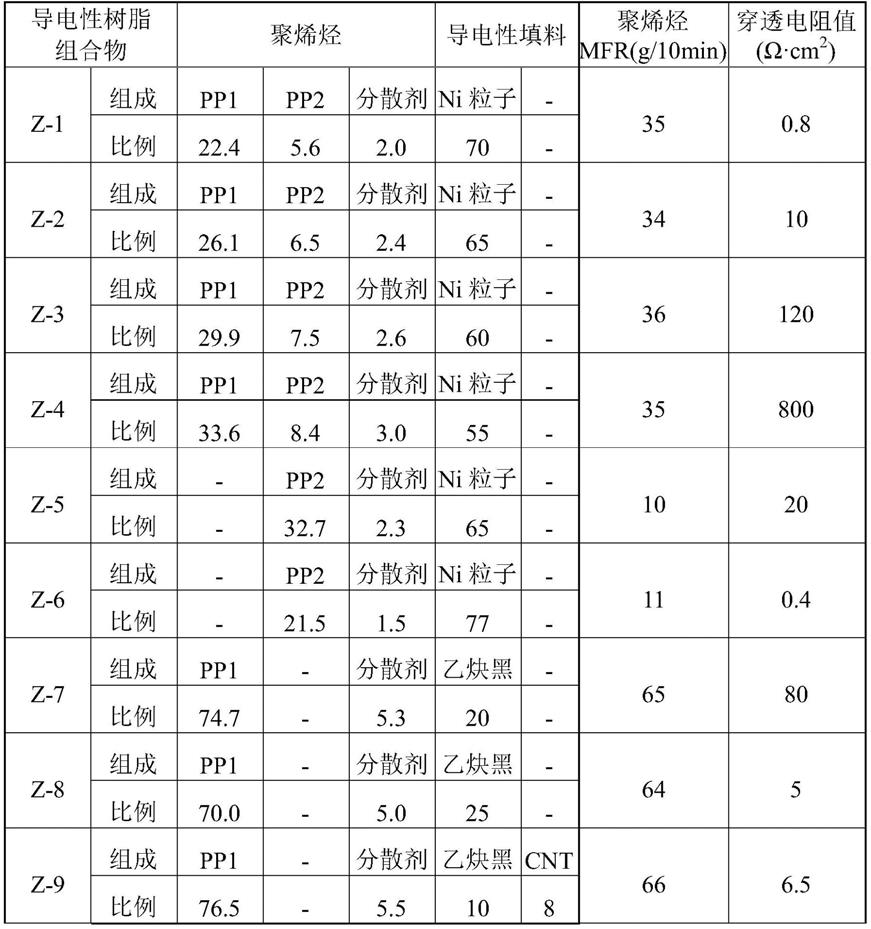 负极用树脂集电体的制造方法、锂离子电池用负极的制造方法以及锂离子电池的制造方法与流程