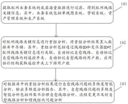 一种配网自愈线路网架问题智能分析方法和系统与流程