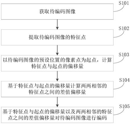 图像编码方法、解码方法、装置、电子设备及存储介质与流程