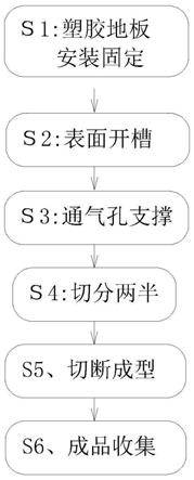 一种PVC塑胶地板成型工艺的制作方法