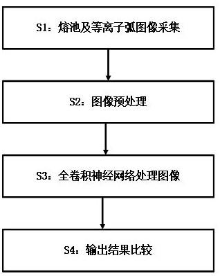 一种基于全卷积神经网络的等离子能量沉积图像识别方法