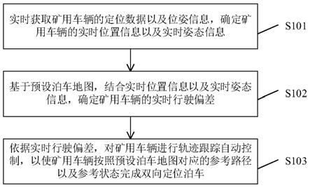 用于矿用车辆的双向定位泊车控制方法及装置与流程