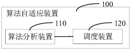 控制运算装置进行计算的方法及设备与流程