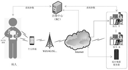 一种无线体域网下的病人与医生的匿名身份认证方法