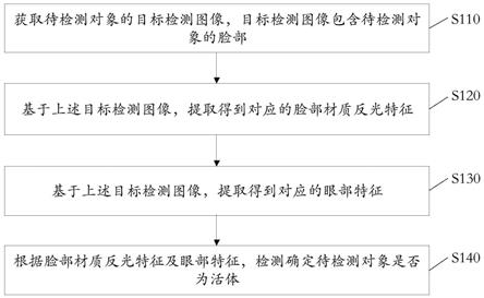 活体检测方法、装置、电子设备及存储介质与流程