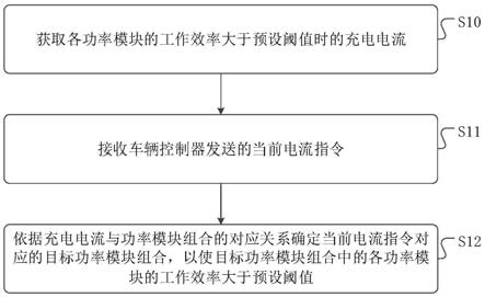 一种充电系统负载均衡的控制方法、装置及介质与流程