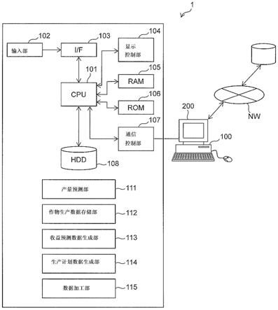 农业辅助系统的制作方法