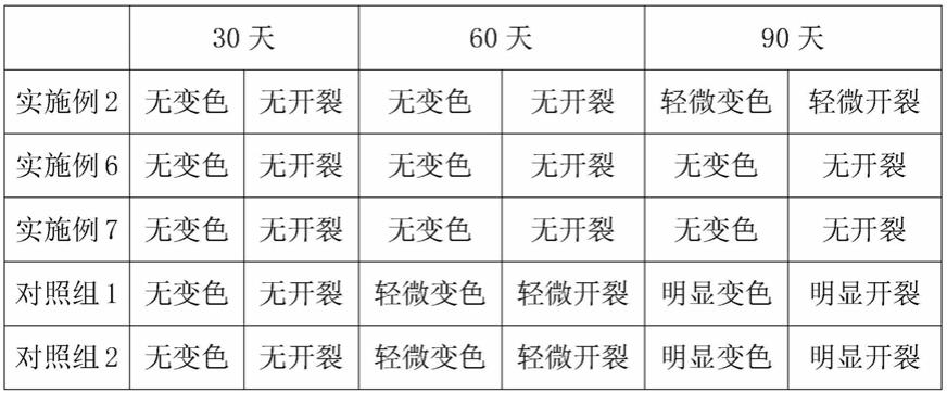 一种地坪用的纳米精细颜料的生产方法与流程