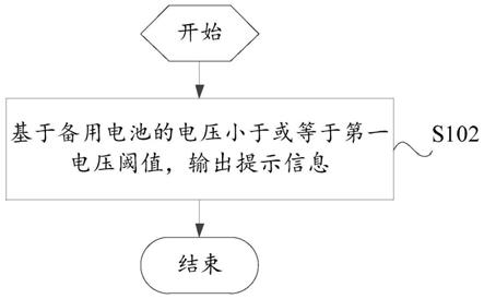 断电提示方法和装置、零售装置和可读存储介质与流程