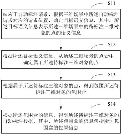 三维对象的标注方法及装置、工具、电子设备和存储介质与流程