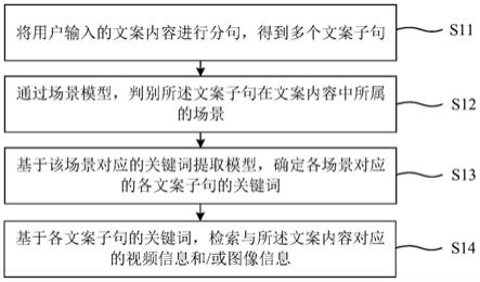 信息检索方法和装置、存储介质和电子设备与流程