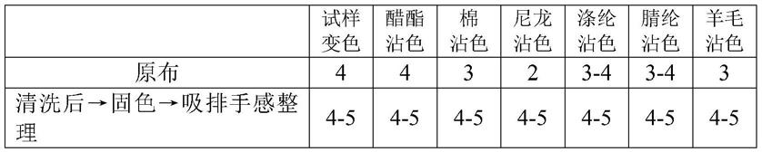 一种提高锦氨纶印花织物服用性能的方法与流程