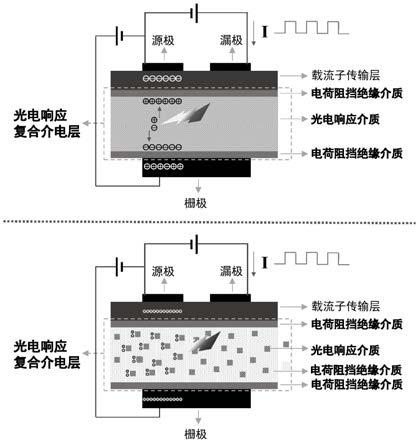 一种基于介电层响应的场效应管光电探测器