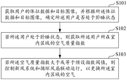 家用设备控制方法、系统、控制设备及可读存储介质与流程