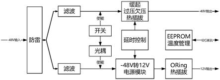 集成多电平输出的供电系统的制作方法