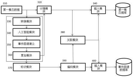 一种跨模态人工智能信息处理系统及检索方法与流程