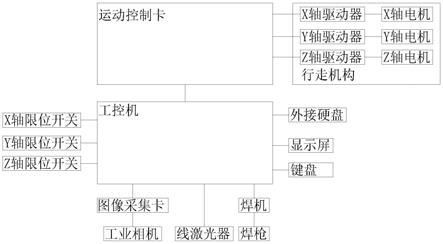 一种焊接机器人的视觉焊缝跟踪系统的制作方法