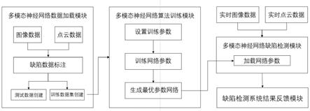 一种多模态融合的铺丝机复合材料表面缺陷检测系统