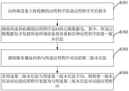 应用程序的管理方法、装置、终端设备和存储介质与流程