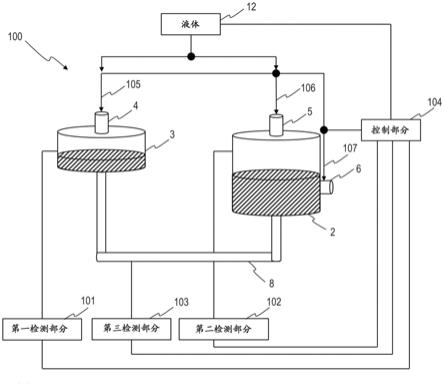 液体储存装置和液体填充方法与流程