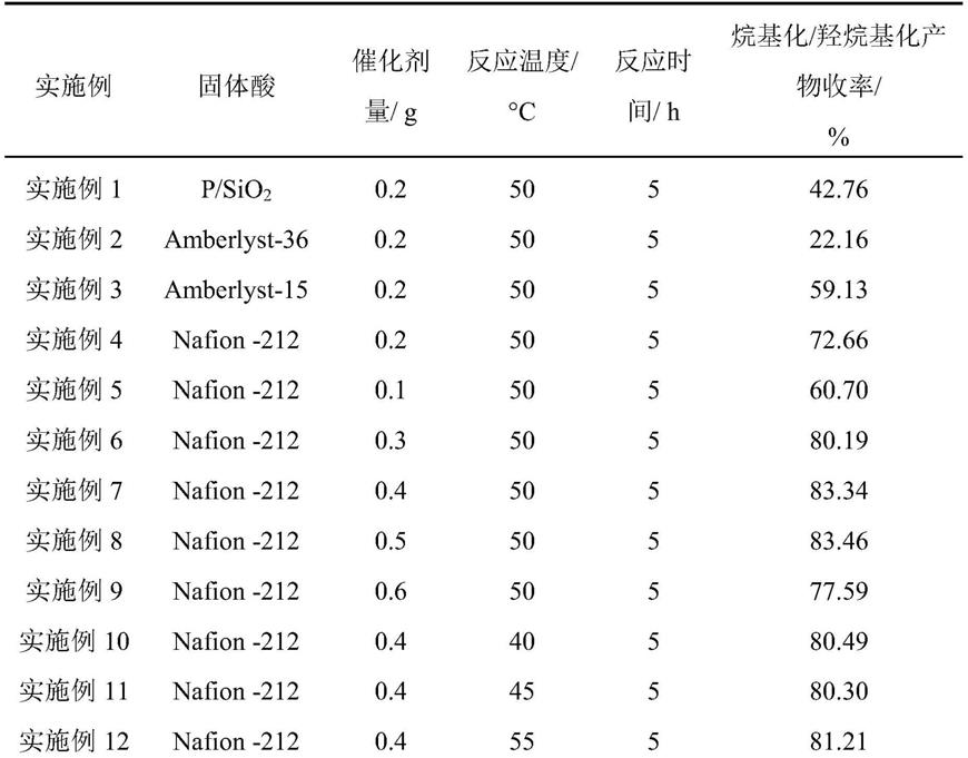 一种由生物质平台化合物制备航空燃料或洗涤剂前驱体的方法