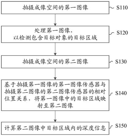 目标检测方法和设备与流程