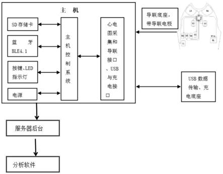 一种可穿戴带蓝牙的12导动态心电监测仪的制作方法