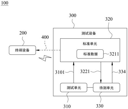 无线多工测试系统及其方法与流程