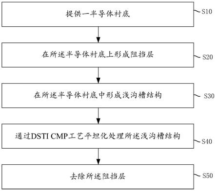 一种半导体器件及其形成方法与流程