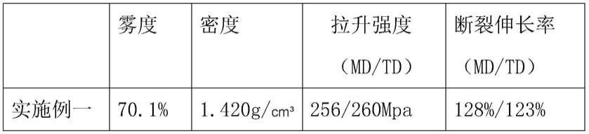 一种铝塑膜用尼龙及其制备方法与流程