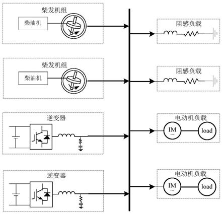 一种柴发机组-逆变器并联供电系统暂稳态功率均分控制方法