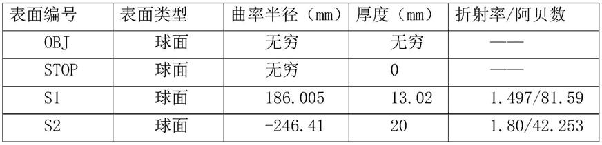 一种长焦镜头及包含该长焦镜头的远摄系统的制作方法