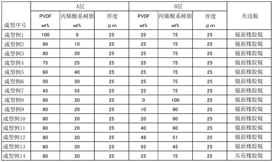 层叠体、层叠体的制造方法、具备层叠体的构造物以及构造物的保护或修补方法与流程