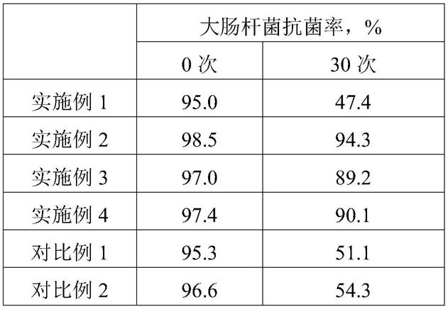 一种排汗保暖睡衣面料及其制备方法与流程