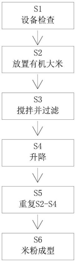 一种有机米粉生产加工方法与流程