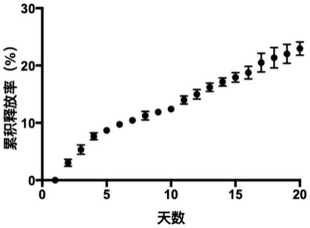 一种抗菌海藻酸钠组织工程支架及其制备方法和应用