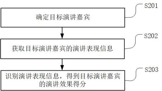 一种演讲效果评估系统的制作方法