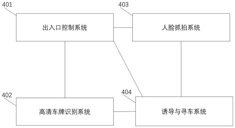 一种智慧停车场管理系统的制作方法