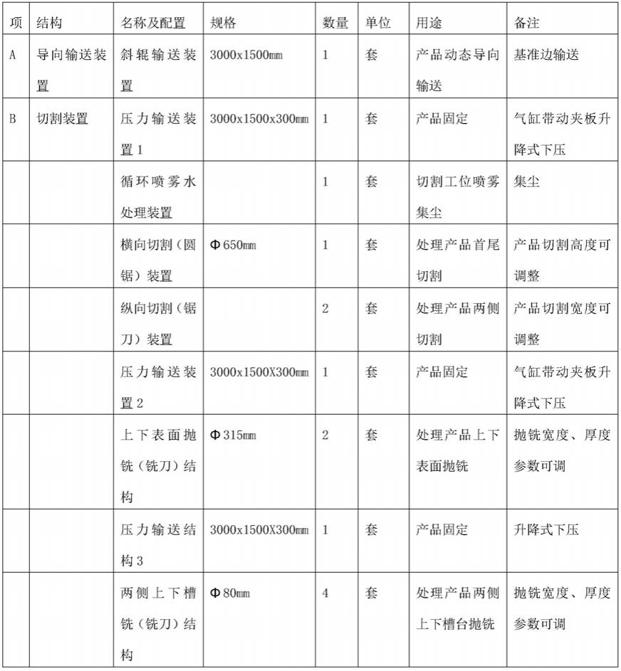 外墙保温板切割锯床的制作方法