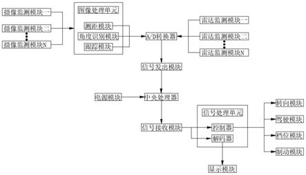 一种基于计算机视觉的自动停车系统的制作方法