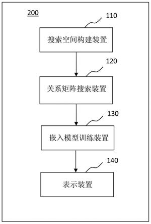 知识图谱学习方法和系统与流程