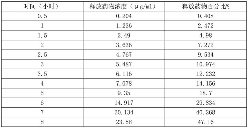 一种载有那他霉素的海藻酸凝胶药膜及其制备方法