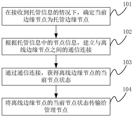 一种控制方法及装置与流程