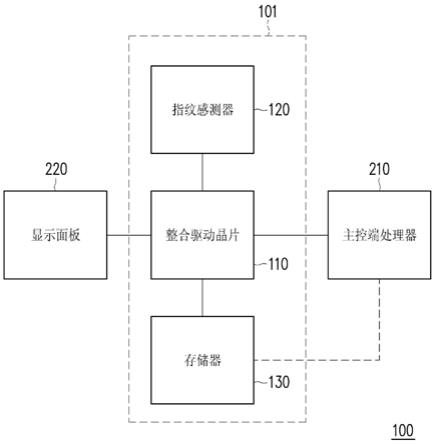 指纹感测装置及其操作方法与流程