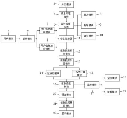 一种基于分拆式计算区块链信息传递的处理系统的制作方法