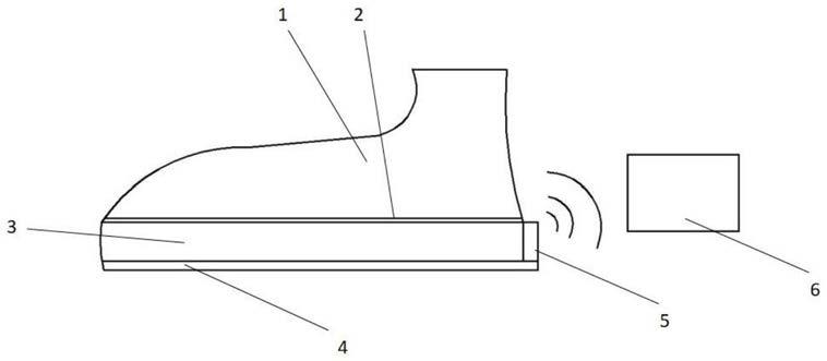 用于糖尿病患者足底压力监测及控压的鞋
