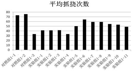 复合植物提取物及其制备方法、应用与流程