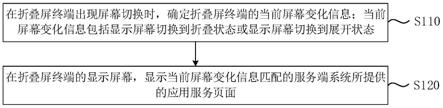 终端显示方法、装置、电子设备及存储介质与流程