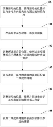 薄膜沉积方法与流程