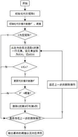 一种基于代价矩阵的堆垛机路径规划方法